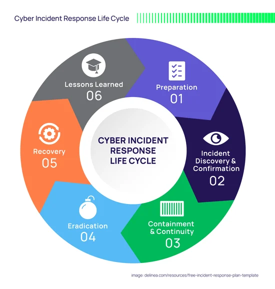 What Good Incident Response Looks Like for SMBs