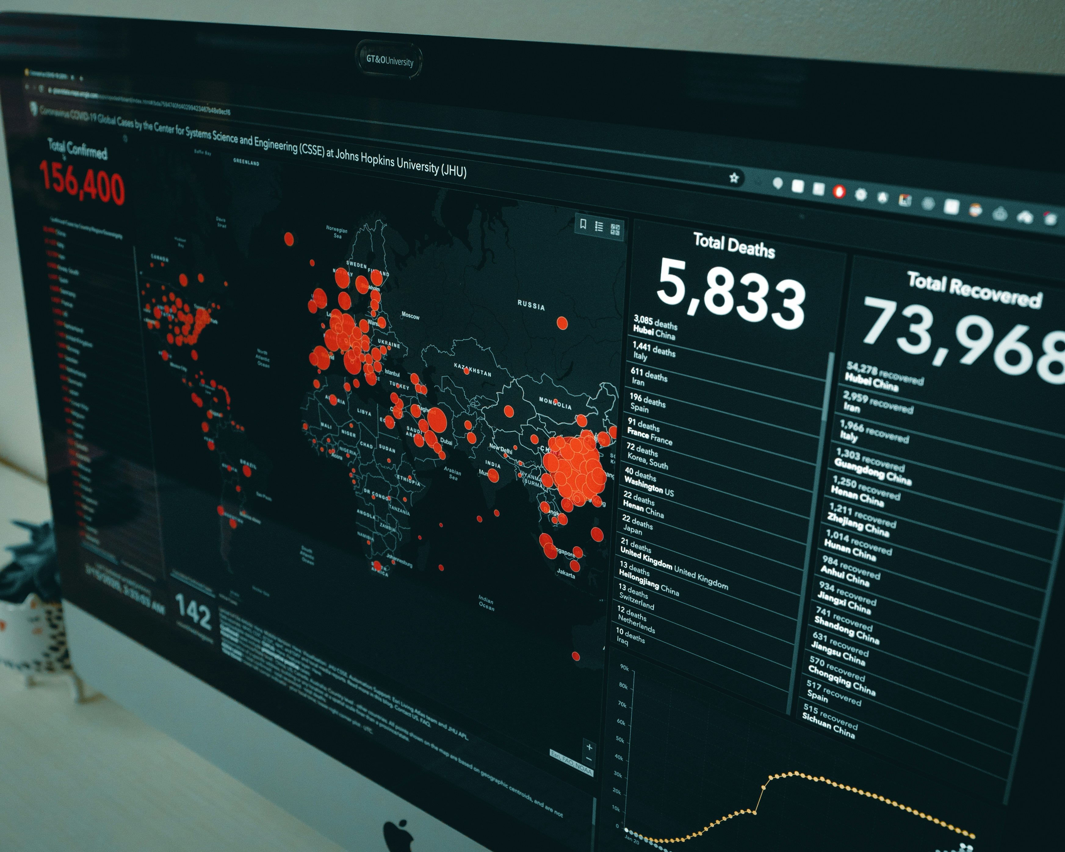 Tableau Dashboards That Executives Actually Use